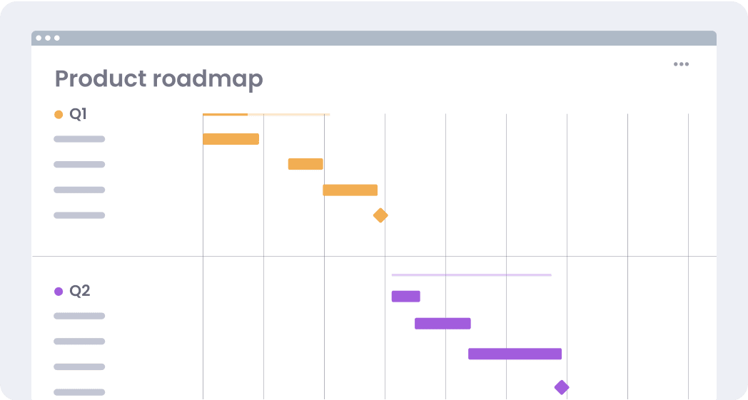 Project roadmap in Monday with stages, statuses, and dependencies