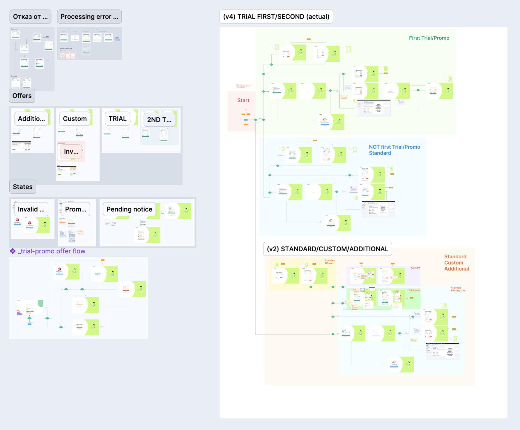 Map of all payment scenarios in both forms, final approved version
