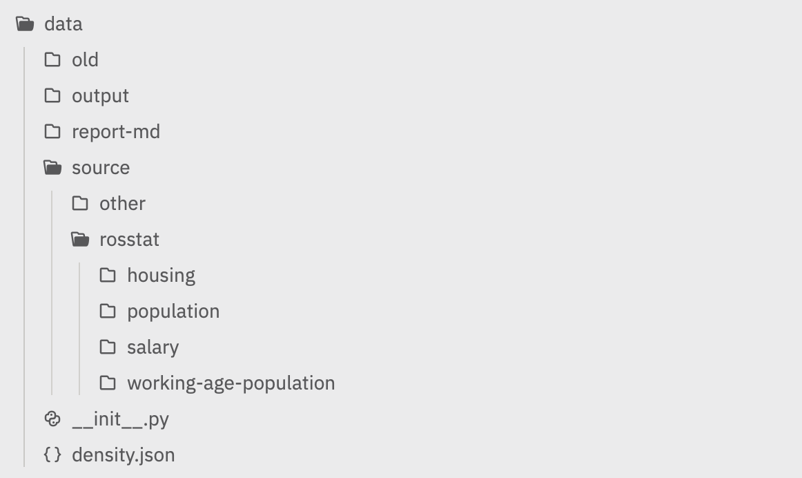 Структура папок проекта: source, output, report-md